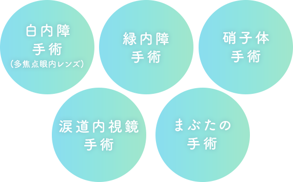 白内障手術・緑内障手術・硝子体手術・涙道内視鏡手術・まぶたの手術