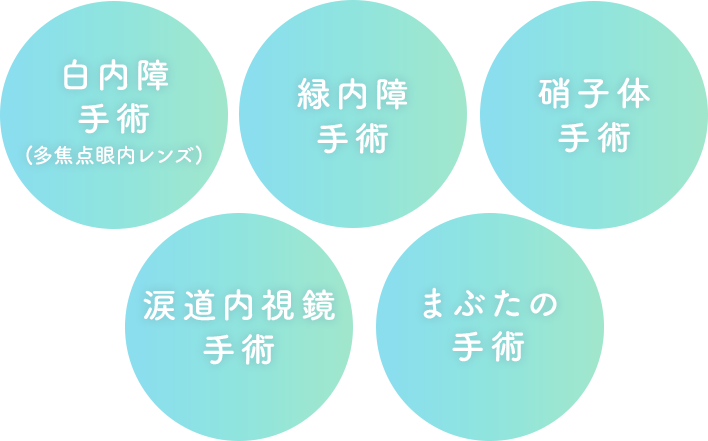 白内障手術・緑内障手術・硝子体手術・涙道内視鏡手術・まぶたの手術